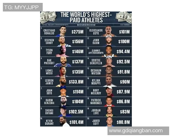 2018年全球体育明星排行榜揭晓谁是最受欢迎的运动员和团队